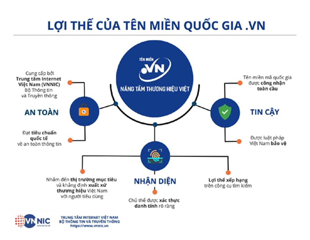 Quy trình đăng ký tên miền